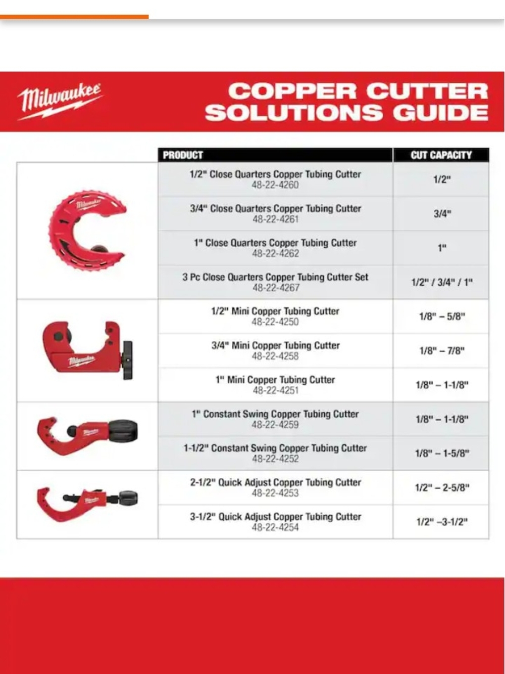 Red Plumber's Cutter & Reamer Set - Red - Picture 9 of 9